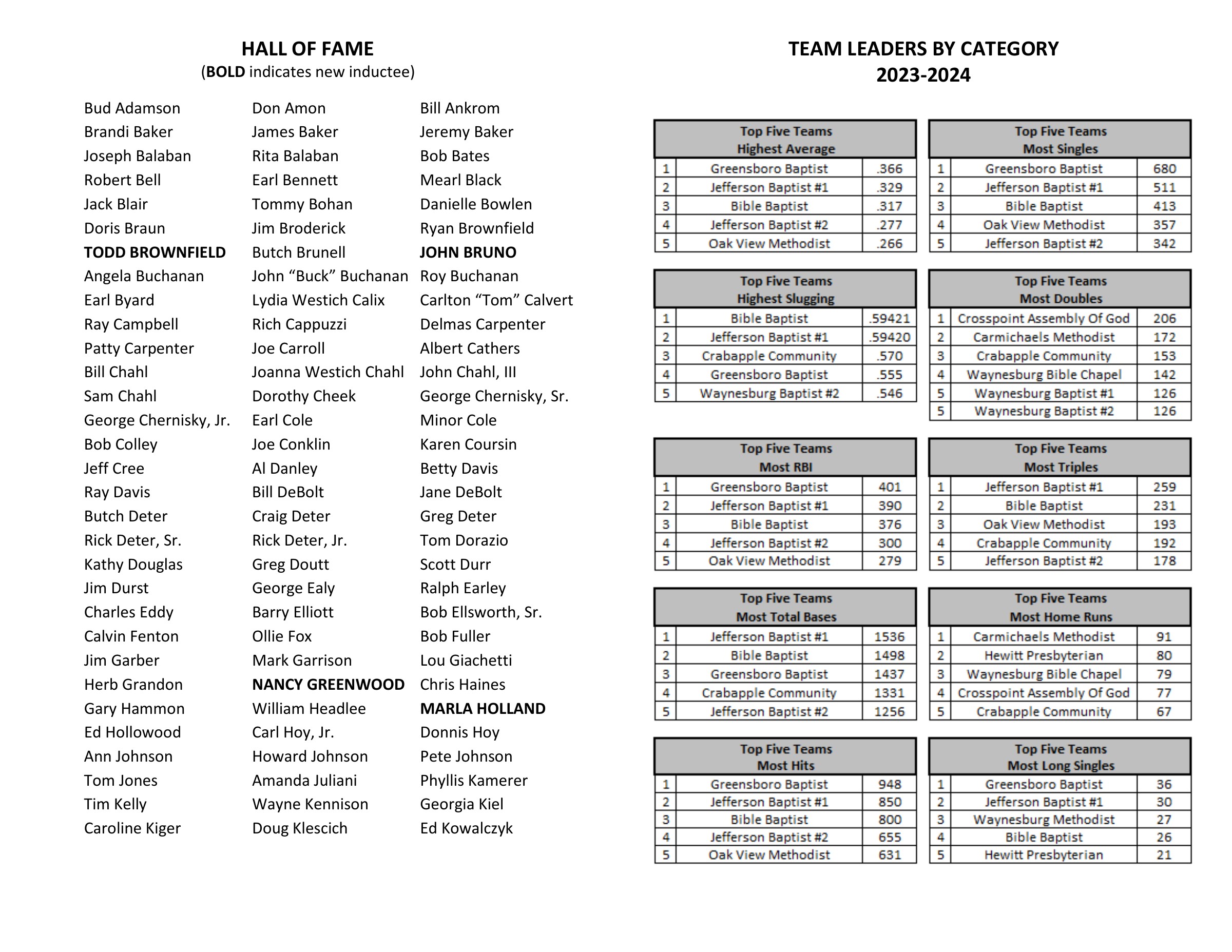 2024 banquet program, spread 7 of 12. Open the image to enlarge.