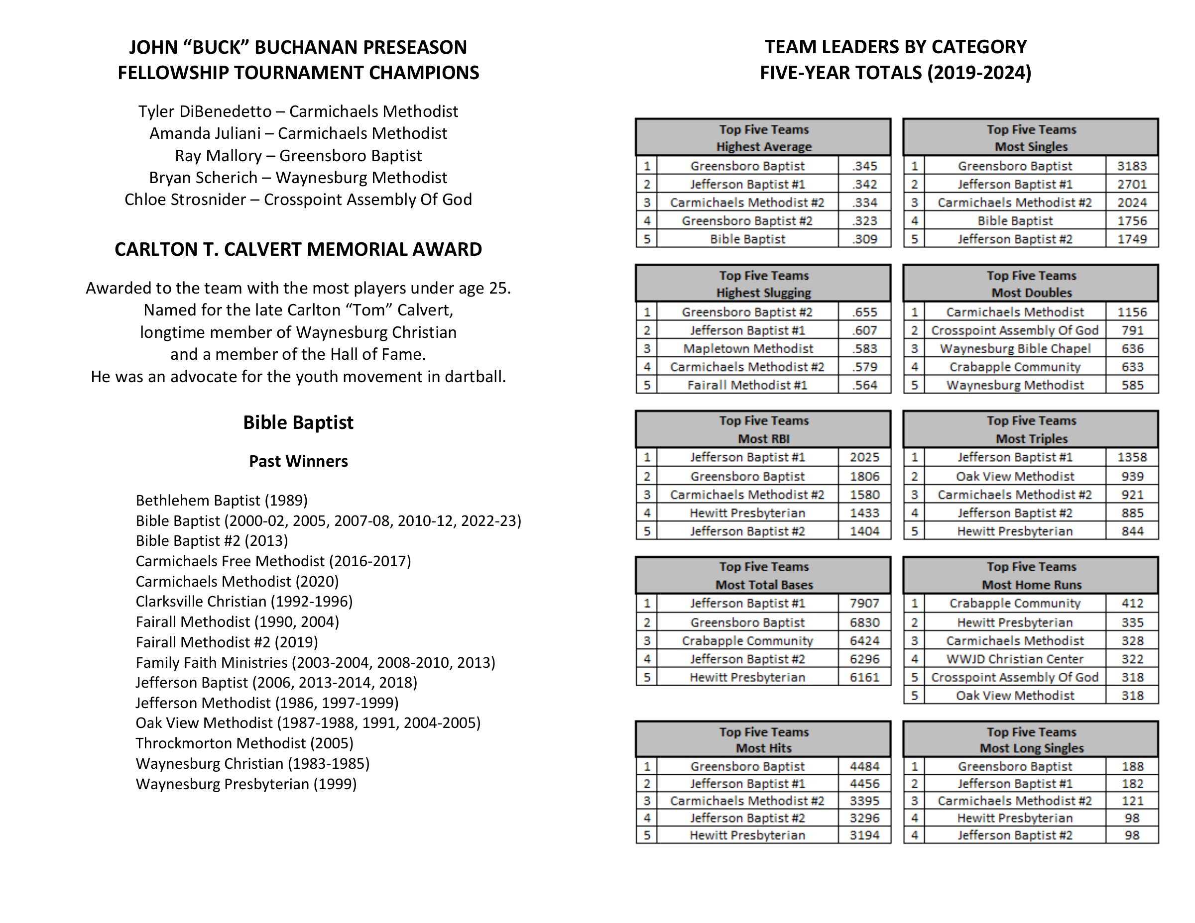 2024 banquet program, spread 8 of 12. Open the image to enlarge.