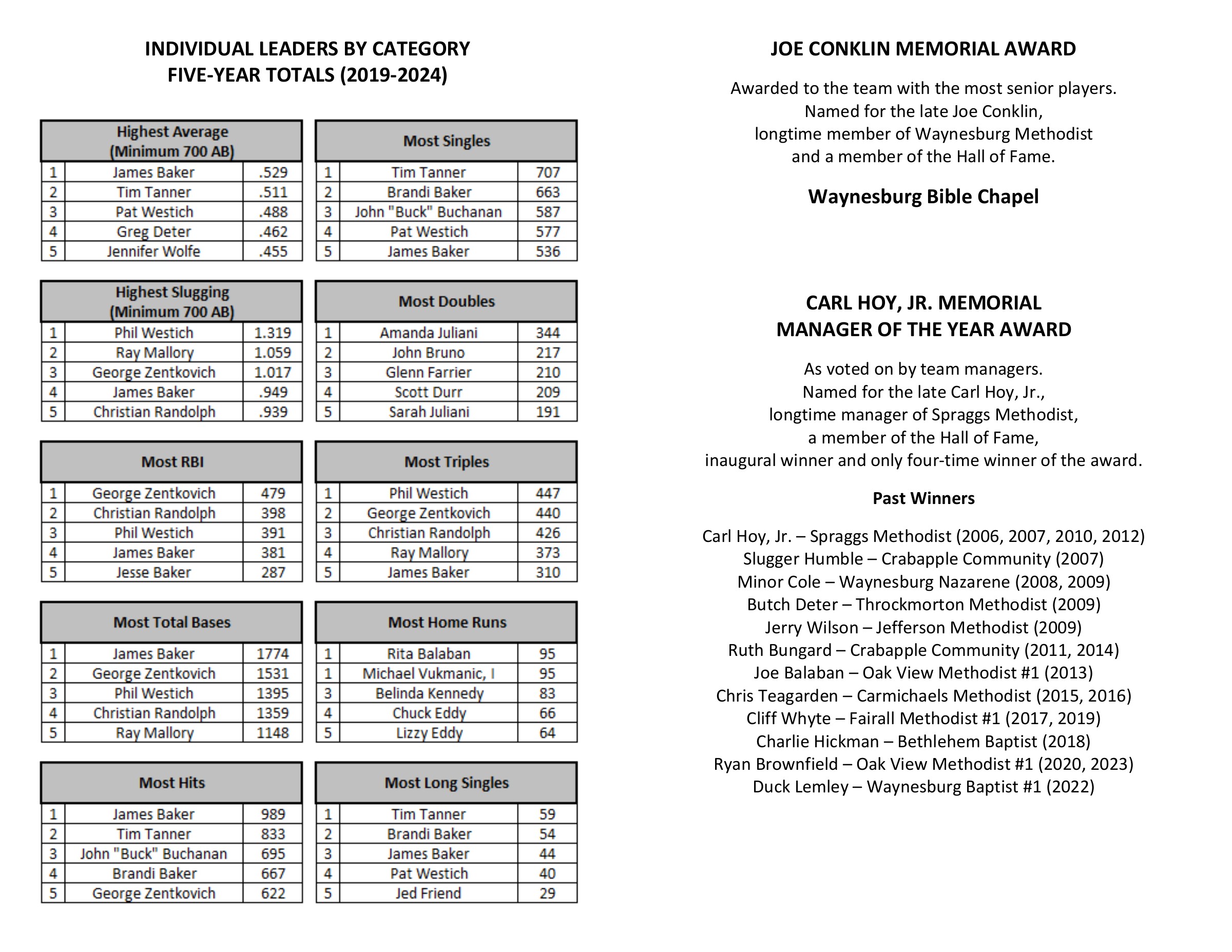 2024 banquet program, spread 9 of 12. Open the image to enlarge.