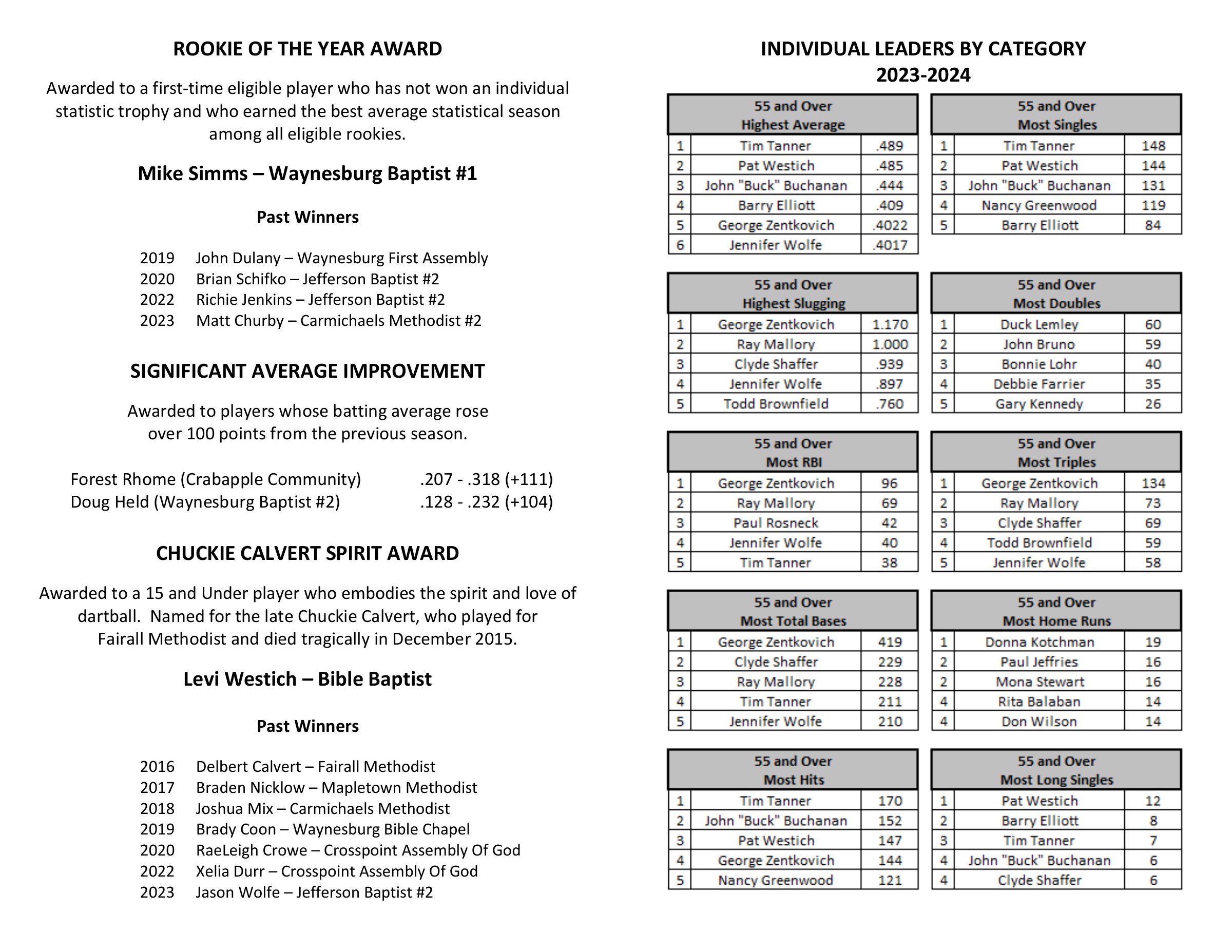 2024 banquet program, spread 10 of 12. Open the image to enlarge.