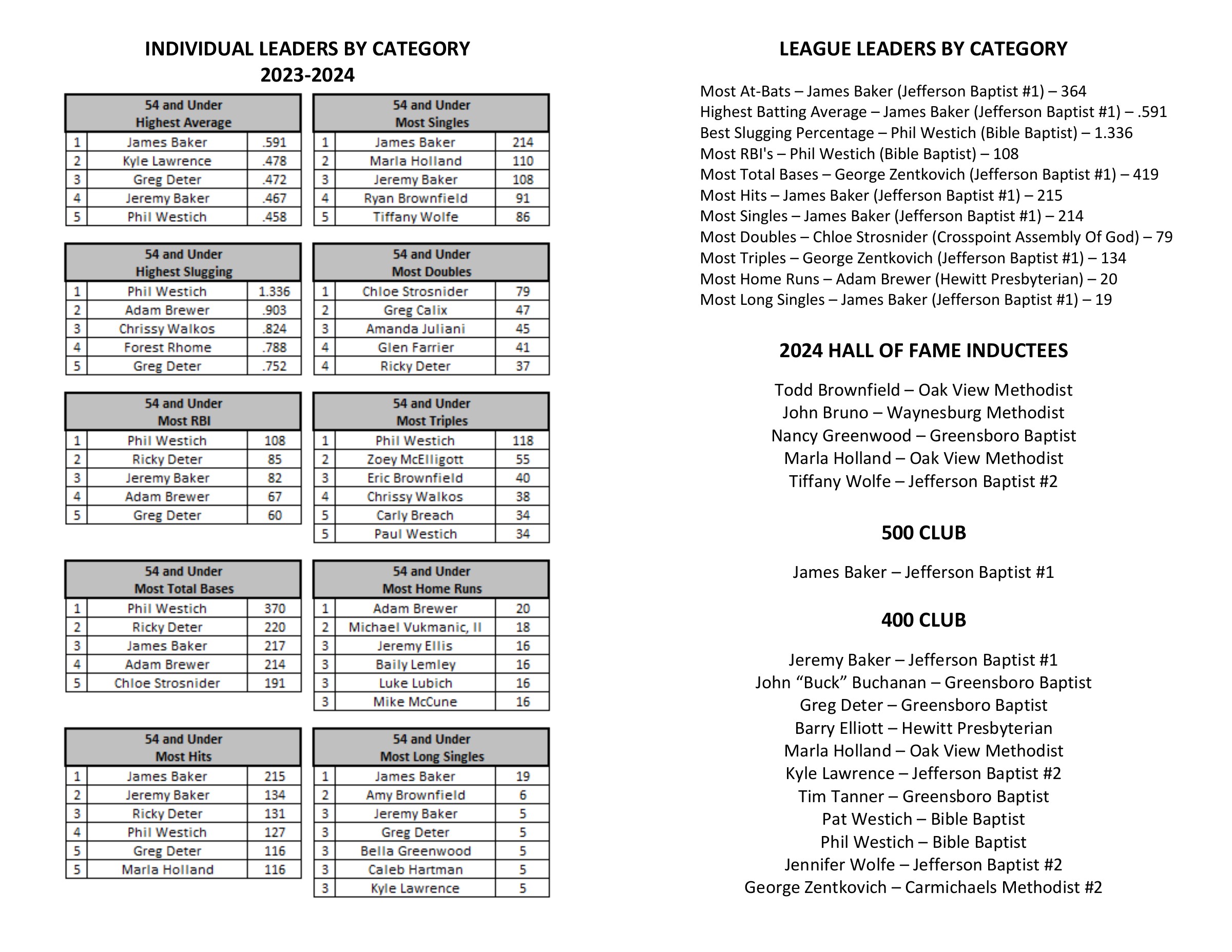 2024 banquet program, spread 11 of 12. Open the image to enlarge.