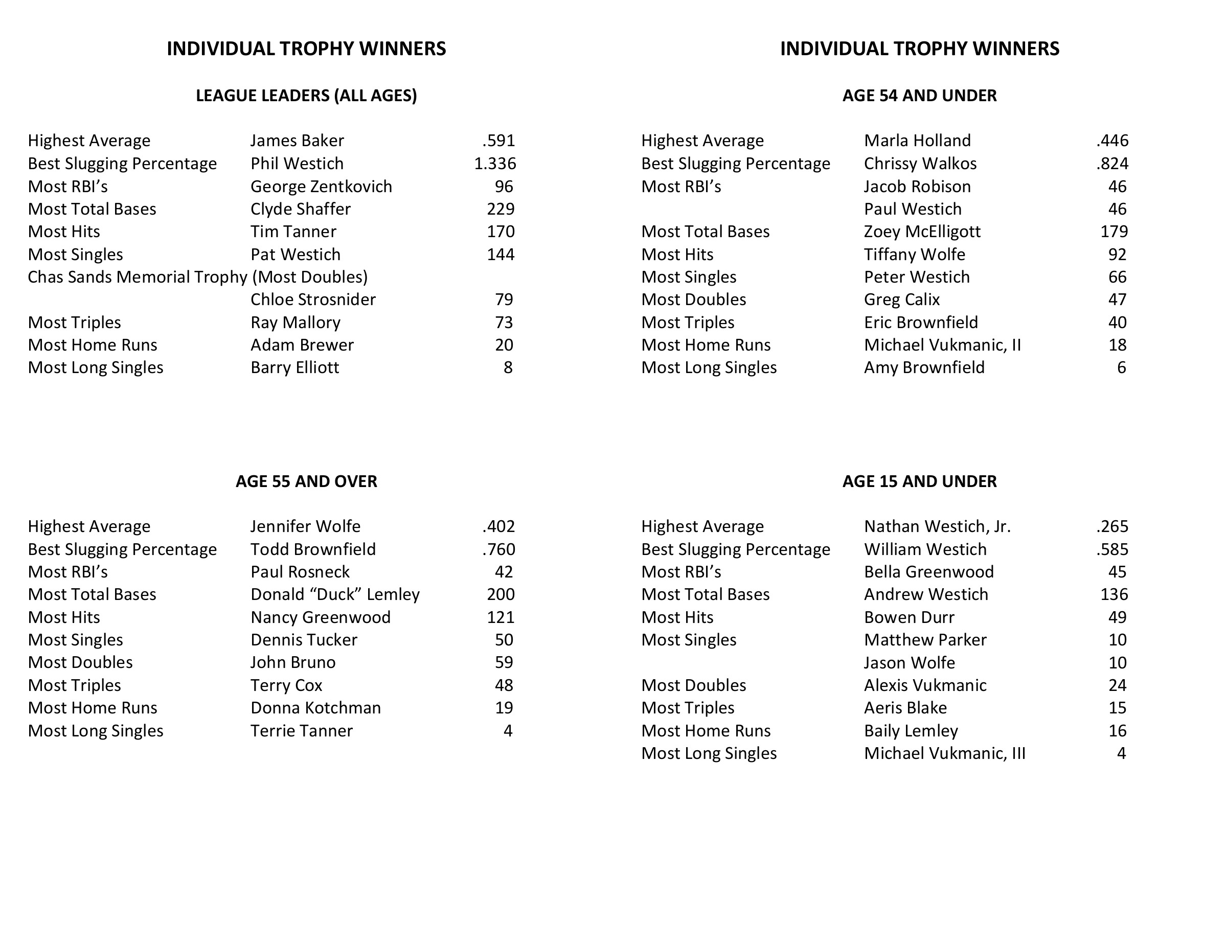 2024 banquet program, spread 12 of 12. Open the image to enlarge.